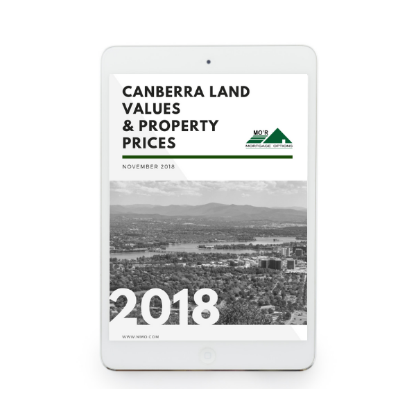 Canberra land values